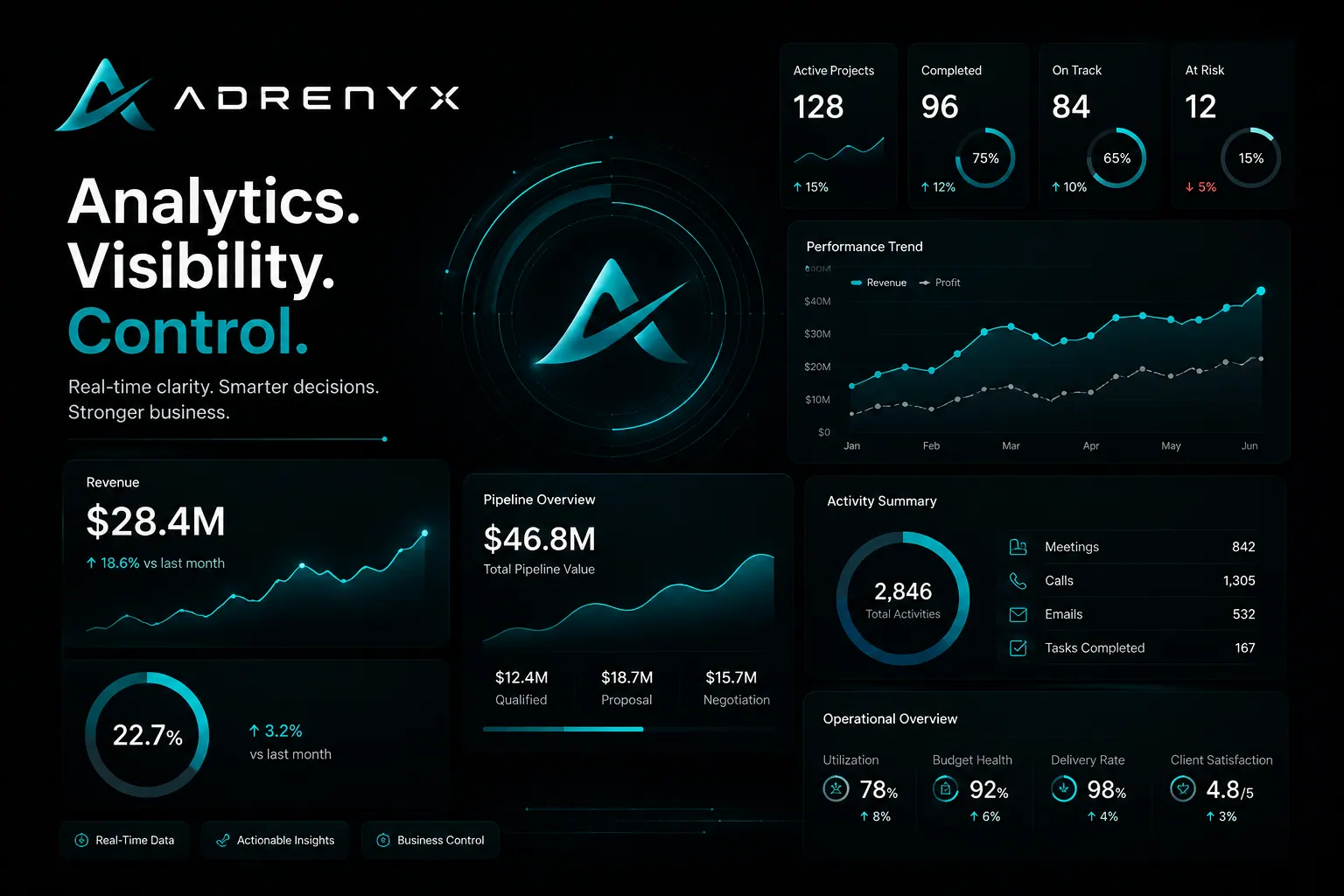 Follow-Up & Cash — tableau de bord concept — Tableau de bord concept