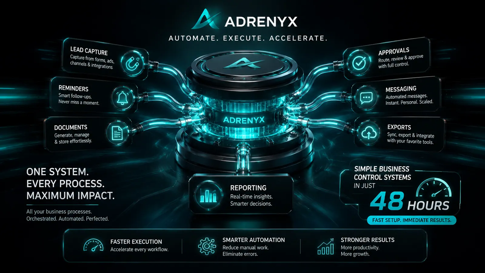 ADRENYX — des systèmes de contrôle simples, livrés en 48 heures
